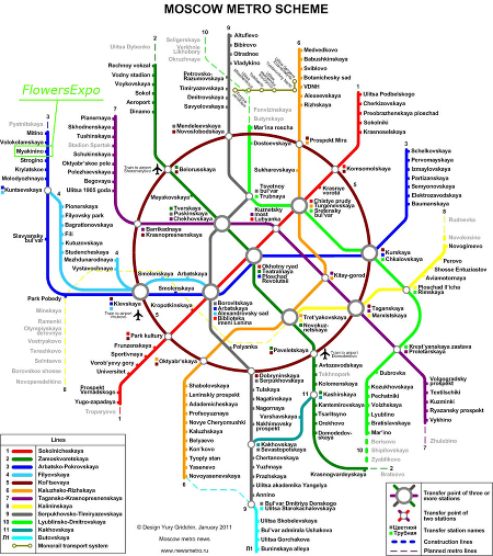 Moscow metro scheme